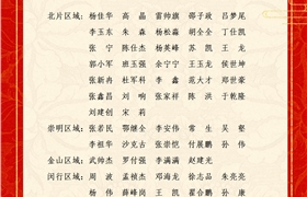 關(guān)于表彰獎(jiǎng)勵(lì)2022年2月份優(yōu)秀員工的通報(bào)