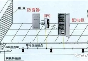 計算機網(wǎng)絡(luò)機房的防雷屏蔽解決方案