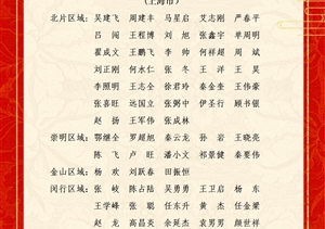 關(guān)于表彰獎(jiǎng)勵(lì)2023年3月份優(yōu)秀員工的通報(bào)