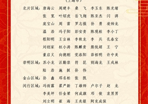 關(guān)于表彰獎(jiǎng)勵(lì)2023年4月份優(yōu)秀員工的通報(bào)